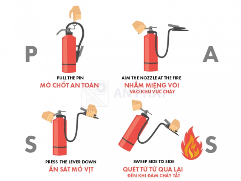 Hướng dẫn sử dụng bình chữa cháy