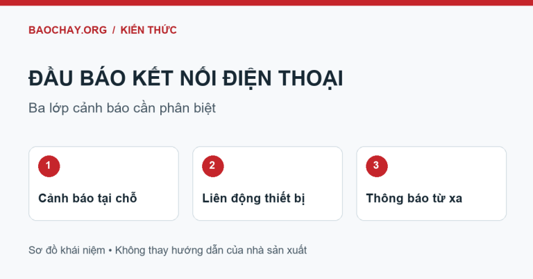 Ba lớp cảnh báo khi chọn đầu báo: cảnh báo tại chỗ, liên động thiết bị và thông báo từ xa.
