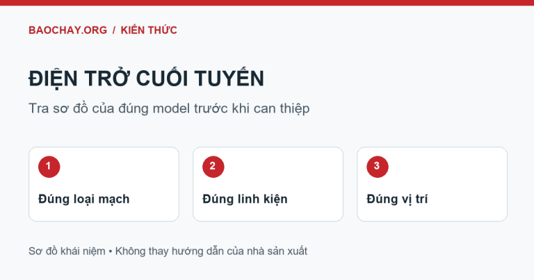 Điện trở cuối tuyến: kiểm tra đúng loại mạch, đúng linh kiện và đúng vị trí theo model.